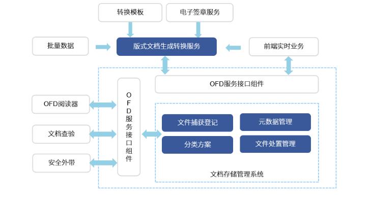 ofd版式文件哪种好 ofd版式文件哪种好